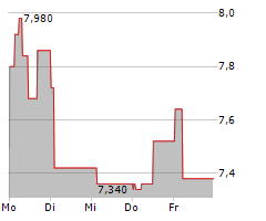 HIPAY GROUP SA Chart 1 Jahr