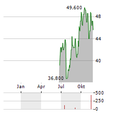 HITACHI LTD ADR Aktie Chart 1 Jahr