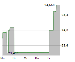 HITACHI LTD Chart 1 Jahr