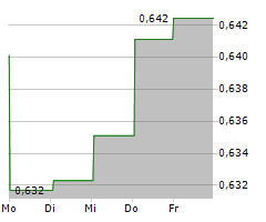 HK ELECTRIC INVESTMENTS LTD Chart 1 Jahr