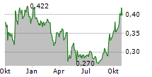 HKBN LTD Chart 1 Jahr