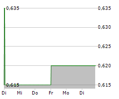 HKBN LTD Chart 1 Jahr