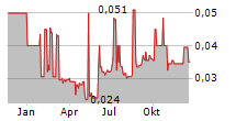 HM SAMPOERNA TBK Chart 1 Jahr