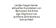 PTA-Adhoc: HOCN AG: Verwaltungsrat unterstützt Aktionärsanträge und kündigt Schuldenruf an