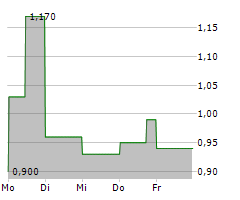 HOLALUZ-CLIDOM SA Chart 1 Jahr