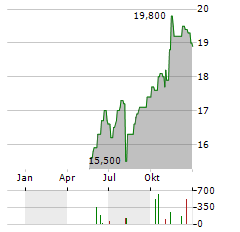 HOLCIM LTD ADR Aktie Chart 1 Jahr