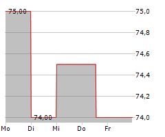 HOLOGIC INC Chart 1 Jahr