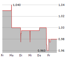 HOMERUN RESOURCES INC Chart 1 Jahr