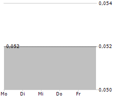 HOMES & HOLIDAY AG Chart 1 Jahr