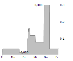 HOMES & HOLIDAY AG Chart 1 Jahr