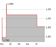 HOMETOGO SE Chart 1 Jahr