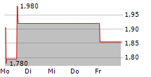 HOMETOGO SE 5-Tage-Chart