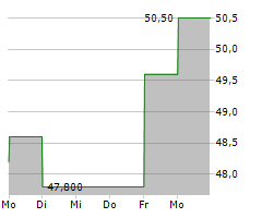 HORIBA LTD Chart 1 Jahr