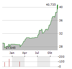 HORIZON KINETICS INFLATION BENEFICIARIES Aktie Chart 1 Jahr