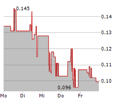 HORIZON PETROLEUM LTD Chart 1 Jahr