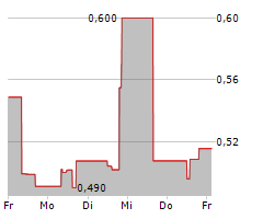 HORIZON ROBOTICS Chart 1 Jahr