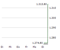 HOSHINO RESORTS REIT INC Chart 1 Jahr