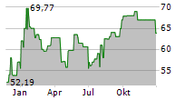 HOWMET AEROSPACE INC 3.75 PFD Chart 1 Jahr