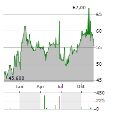 HOWMET AEROSPACE INC 3.75 PFD Aktie Chart 1 Jahr