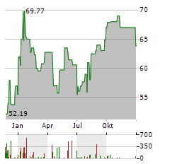 HOWMET AEROSPACE INC 3.75 PFD Aktie Chart 1 Jahr