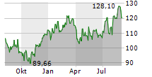 HOYA CORPORATION Chart 1 Jahr