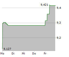 HSBC HOLDINGS PLC Chart 1 Jahr