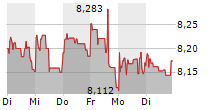 HSBC HOLDINGS PLC 5-Tage-Chart