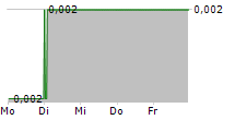 HUA YIN INTERNATIONAL HOLDINGS LTD 5-Tage-Chart