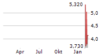 HUACHEN AI PARKING MANAGEMENT TECHNOLOGY HOLDING CO LTD Chart 1 Jahr