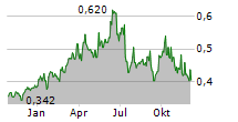 HUADIAN POWER INTERNATIONAL CORP LTD Chart 1 Jahr