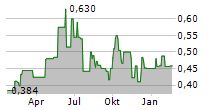 HUADIAN POWER INTERNATIONAL CORP LTD Chart 1 Jahr