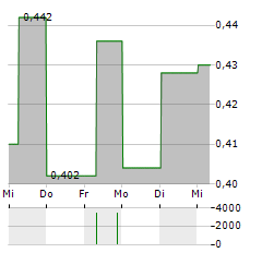 HUADIAN POWER INTERNATIONAL Aktie 5-Tage-Chart