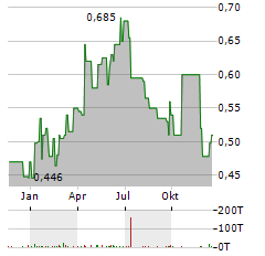 HUANENG POWER INTERNATIONAL Aktie Chart 1 Jahr