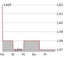 HUATAI SECURITIES CO LTD Chart 1 Jahr