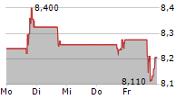 HUDBAY MINERALS INC 5-Tage-Chart