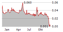 HUDDLY AS Chart 1 Jahr