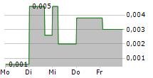 HUDDLY AS 5-Tage-Chart