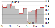 HUHTAMAKI OYJ ADR 5-Tage-Chart