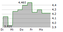 HUHUTECH INTERNATIONAL GROUP INC 5-Tage-Chart