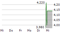 HUHUTECH INTERNATIONAL GROUP INC 5-Tage-Chart