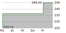 HUMANA INC 5-Tage-Chart