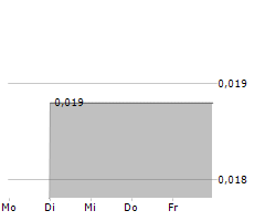 HUMANIGEN INC Chart 1 Jahr