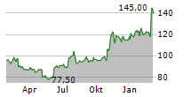 HURON CONSULTING GROUP INC Chart 1 Jahr