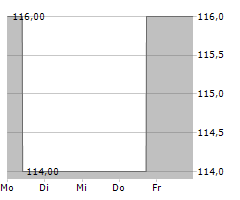 HURON CONSULTING GROUP INC Chart 1 Jahr