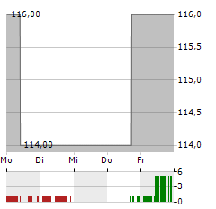 HURON CONSULTING Aktie 5-Tage-Chart