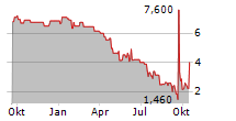 chart-hwa-ag-aktie-1jahrklein-tradegate.png