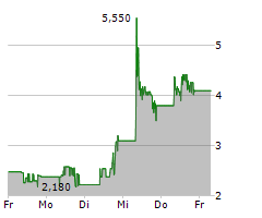 HWA AG Chart 1 Jahr