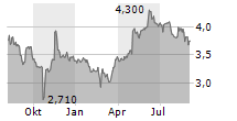 HYBRID SOFTWARE GROUP PLC Chart 1 Jahr