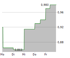 HYDREIGHT TECHNOLOGIES INC Chart 1 Jahr