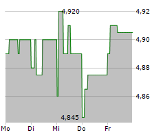 HYDROGENE DE FRANCE Chart 1 Jahr